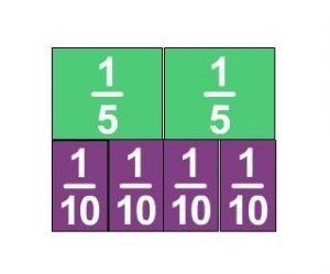 two green 1/5 fraction bars and 4 purple 1/10 fraction bars