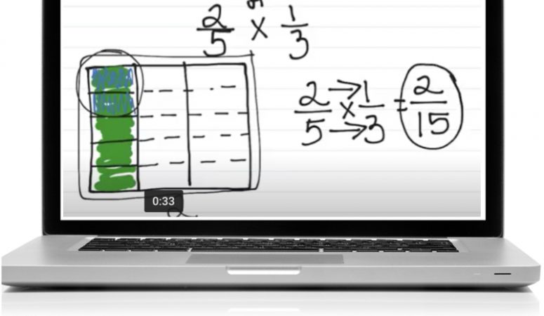 How to Teach Multiplying Fractions